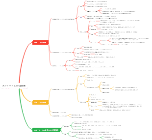 水とナトリウムの代謝障害