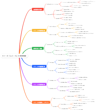 ルソーの「エミール」の思想地図