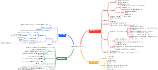 早産の女性のケア(1)