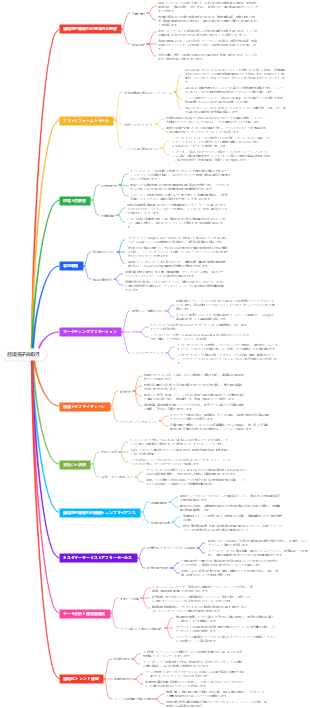 越境電子商取引