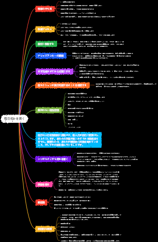 毎日何かを書く