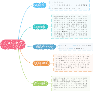 「老人と海」マインドマップ