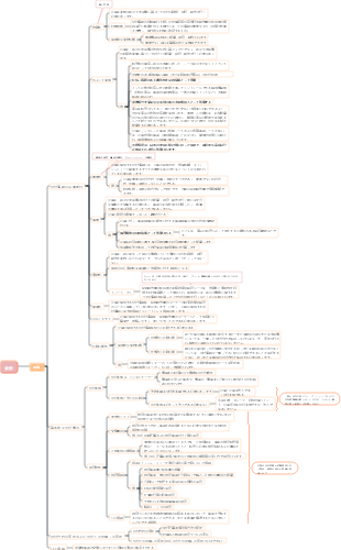 会計マインドマップ