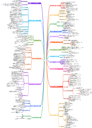 マッキンゼーの考え方