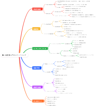 賢い投資家コアのマインドマップ