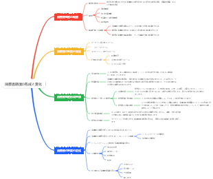 消費者態度の形成と変化