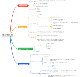 消費者の学習と記憶