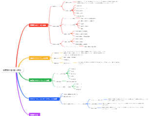 消費者の動機と感情