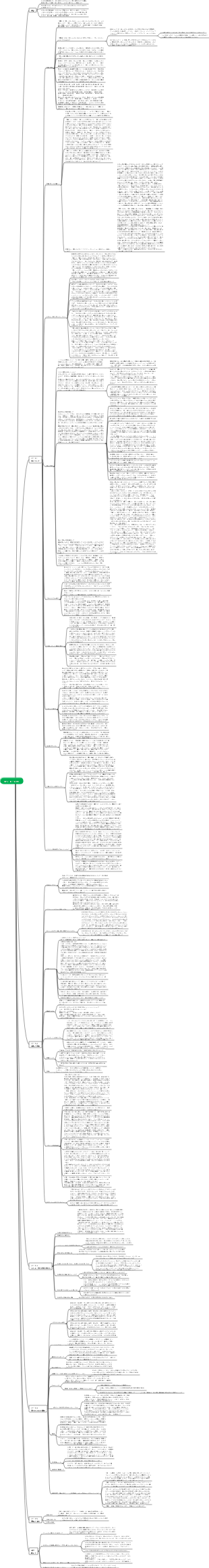 「グッドラブ」マインドマップ