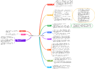 企業内部統制ガイドライン第7号 調達業務