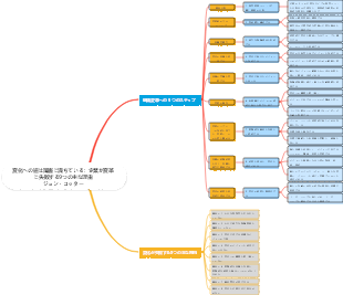 変化への道は障害に満ちている：企業が変革に失敗する9つの主な理由 ジョン・コッター