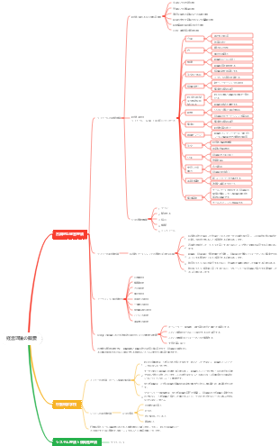 経営理論の概要