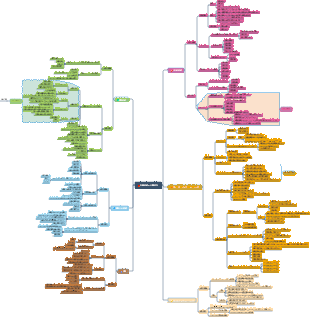 「エンタープライズ人事マネージャー（レベル 4）」の分類 従業員研修の設計検討ノート