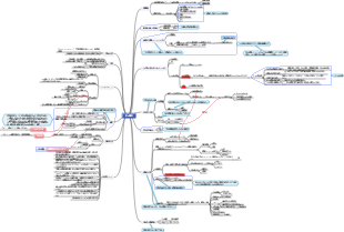 「心の知能指数」マインドマップ