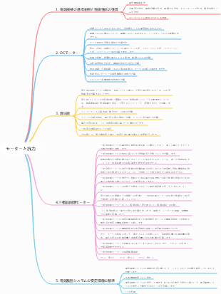モーターと抗力