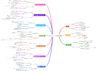 営業マネージャーの業績評価指標