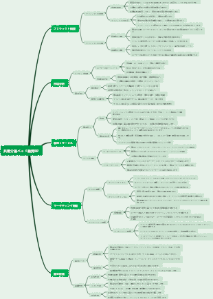 共用介護ベッド融資BP