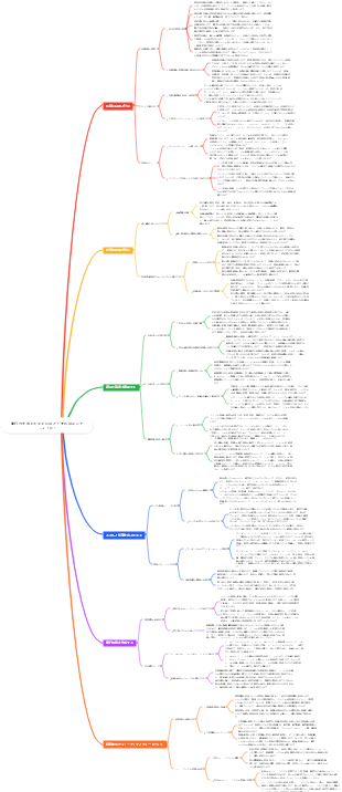 実行力を向上させるにはどうすればよいでしょうか