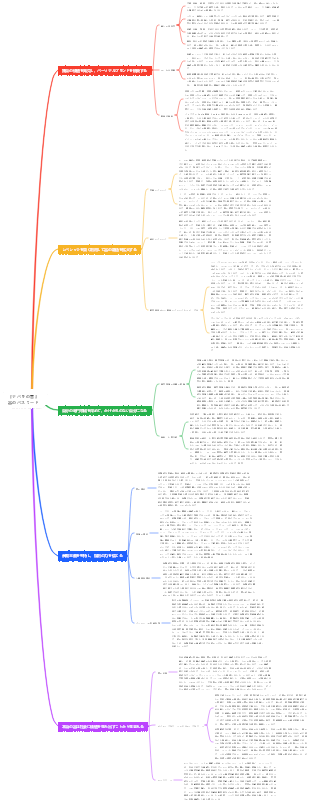 「ナバラの本」の富の規範
