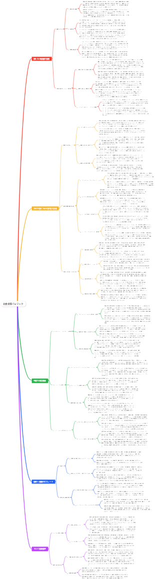 お金を稼ぐロジック