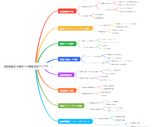 自動車製造企業向けの環境経営アイデア