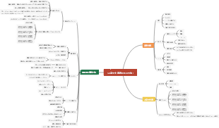 「不完全主義者になる方法」ガイド