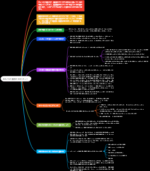あなたの最初の金のポット