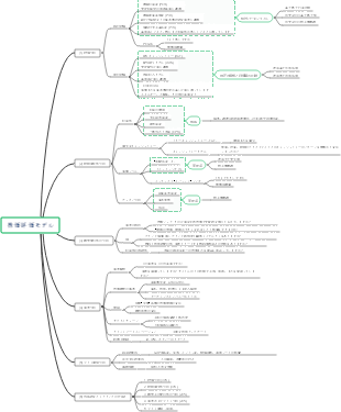 株価評価モデル