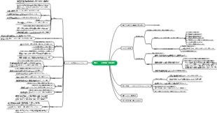 読書ノートを効率的に取る方法
