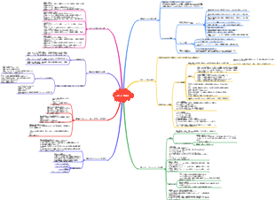 「スポンジリーディングメソッド」マインドマップリーディングノート