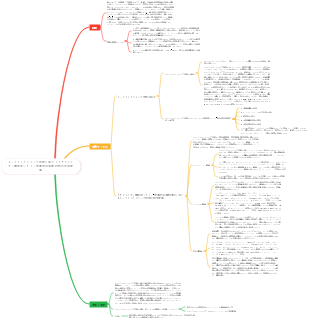 エレクトロスピニング技術に基づくリチウムイオン電池用シリコン炭素複合負極材料の応用進展