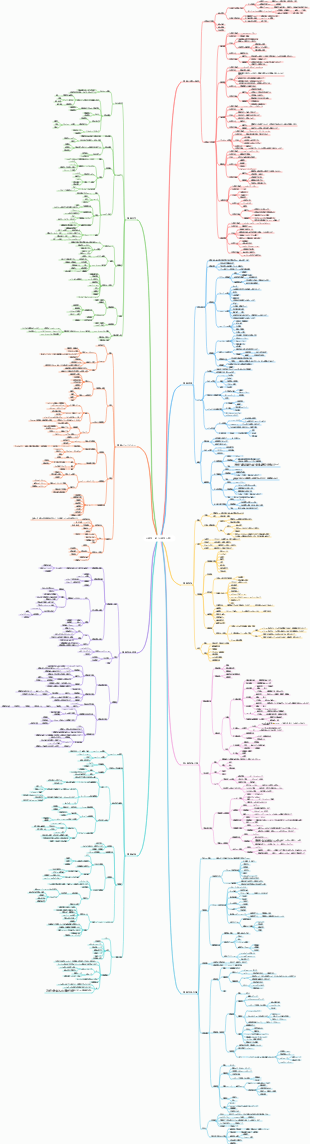 心理学一般（心理学入門）