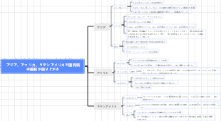 アジア、アフリカ、ラテンアメリカで国民民主運動が盛り上がる