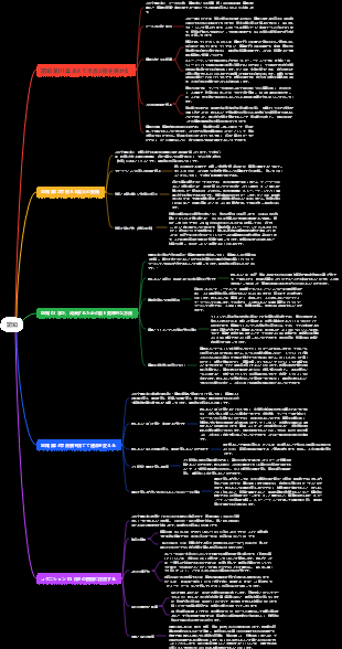 講義の認識と実践