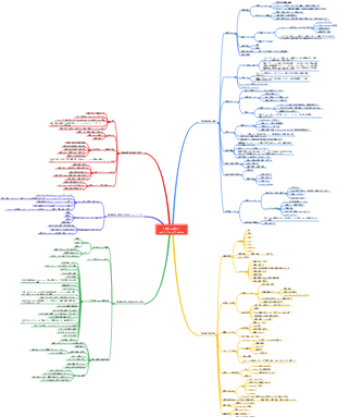 『スタディマスター』読書ノートガイド