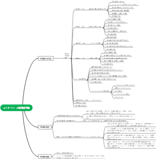エリクソンの人格発達理論マップ