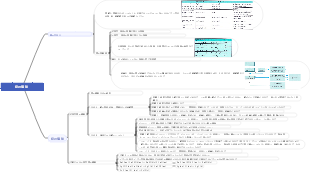 Cambridge IGCS Chemistry Coursebook 2023 第 12 章 知識ポイントの概要