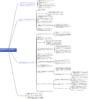 『Get Happiness』の第 1 章 感情はどのようにしてあなたを毒しますか地図