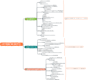 人事の三本柱機能（制度と実践の考え方）