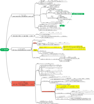 バーゼル協定マインドマップ