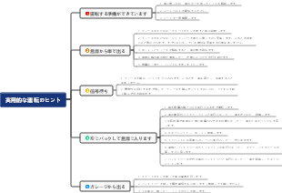アウディを保管庫に戻すための実践的なヒントをまとめたマインド マップ