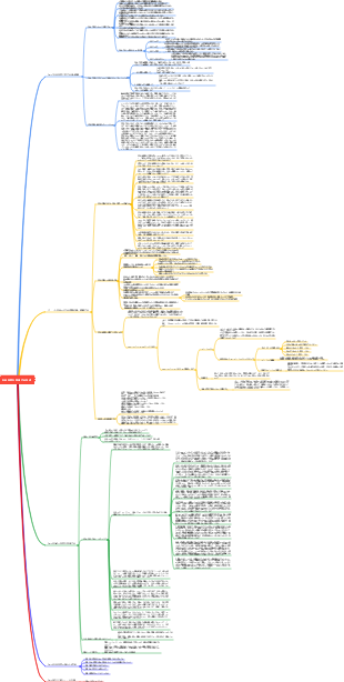 社会不安を克服する方法