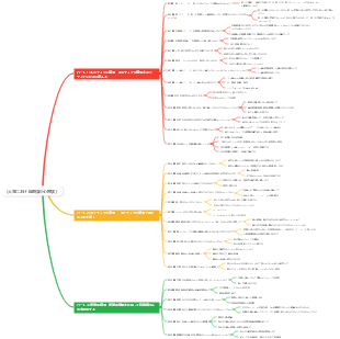 「人生における感情の心理学」