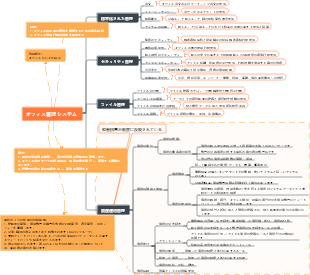 オフィス管理体制図