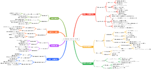 自動車業界における4S店舗スタッフの採用に関するいくつかの提案