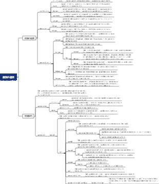 保険の基礎知識マップ