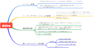 製品管理計画のマインドマップ