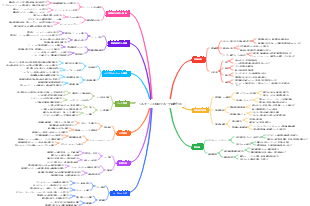 ソルダーレス特別グループ戦略計画