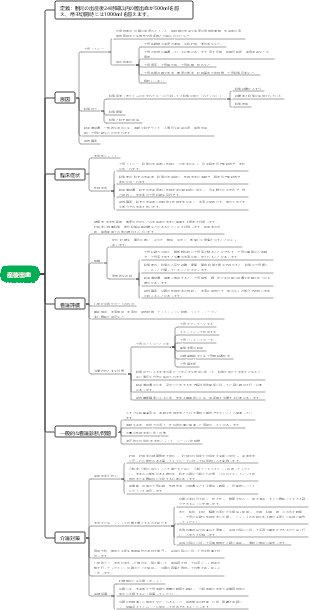 産後出血のマインドマップ