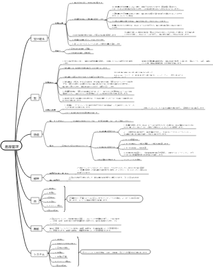倉庫管理マップ